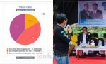 “Tungsura” KPU, Data Masuk 66,85%, OmBas-Dedy Masih Kokoh di Puncak