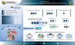 Per 1 Januari 2021, Kasus Positif Covid-19 Toraja Utara Bertambah 26, Total 268 Orang