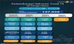 Vaksinasi Covid-19 di Toraja Utara Baru Capai 17 Persen dari Target
