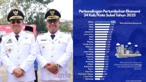 Ekonomi Toraja Utara Tumbuh 5,36 Persen, Lampaui Makassar di 2025